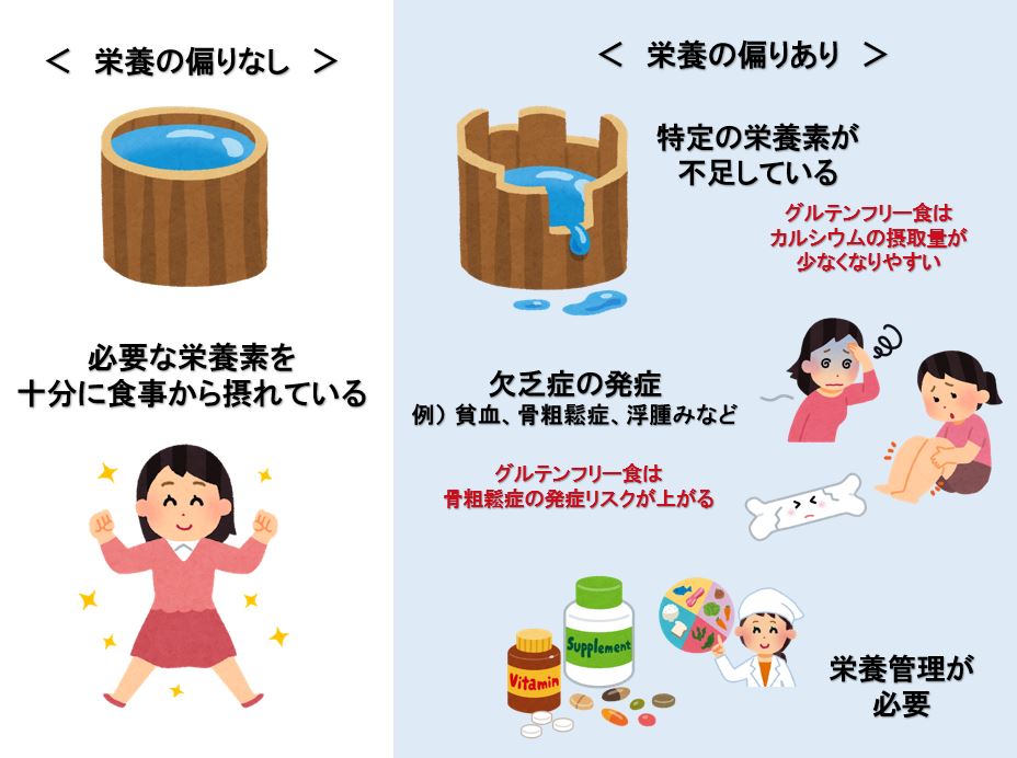 グルテンフリー セリアック病とは 小麦類で発症 セリアック病グルテン除去食で改善 トピックス 時事メディカル 時事通信の医療ニュースサイト